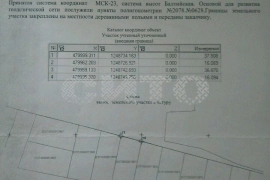 Недвижимость Земельные участки / Участок 6 сот. (ИЖС)