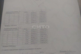 Продам землю 4.0 сот район Анапский город Анапа улица Красноармейская 40